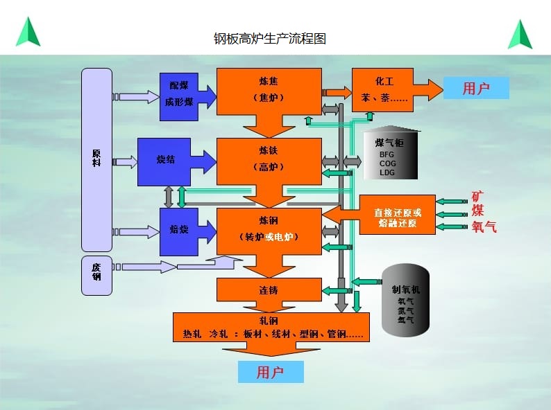 舞阳钢厂订轧期货交货期流程多久